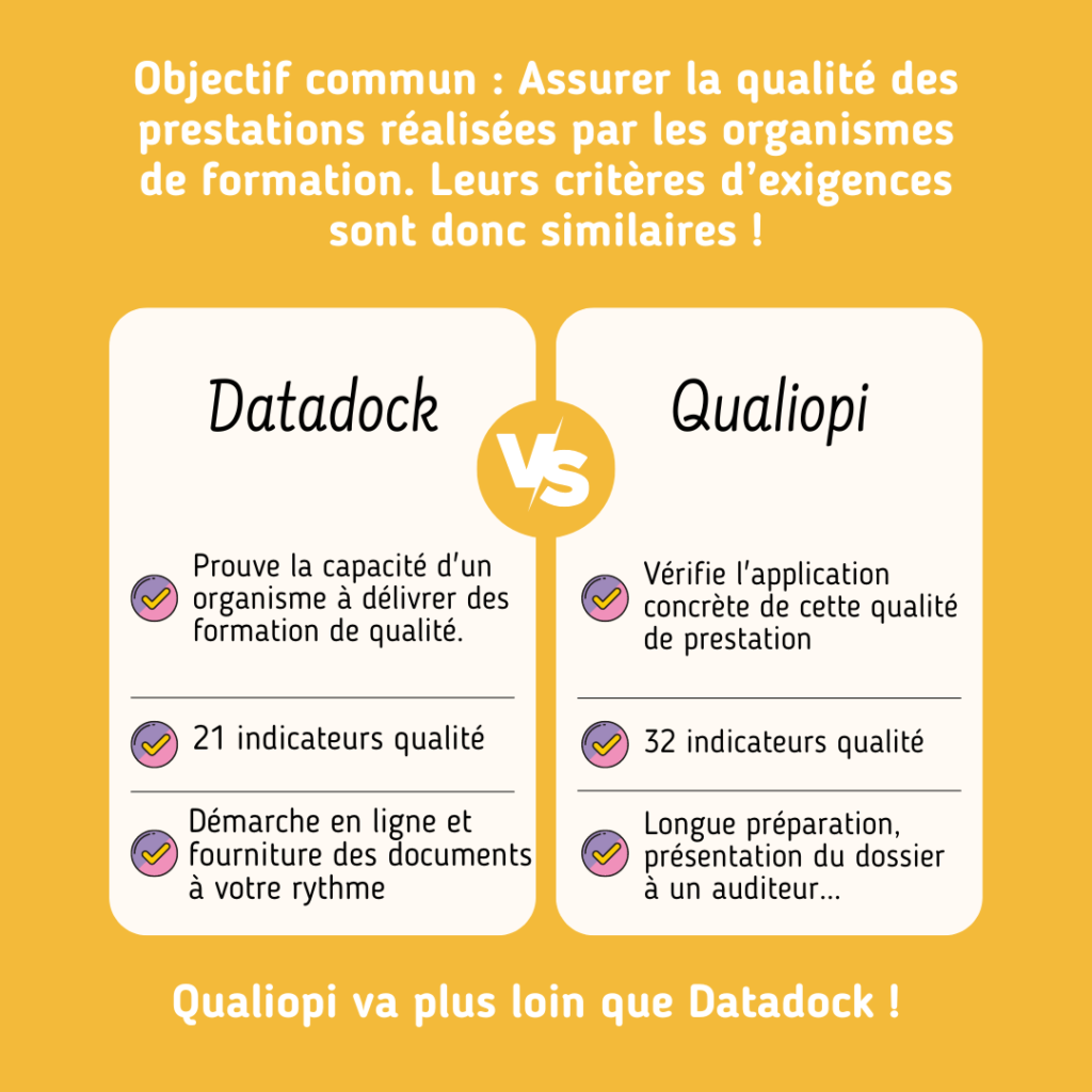 Datadock vs Qualiopi