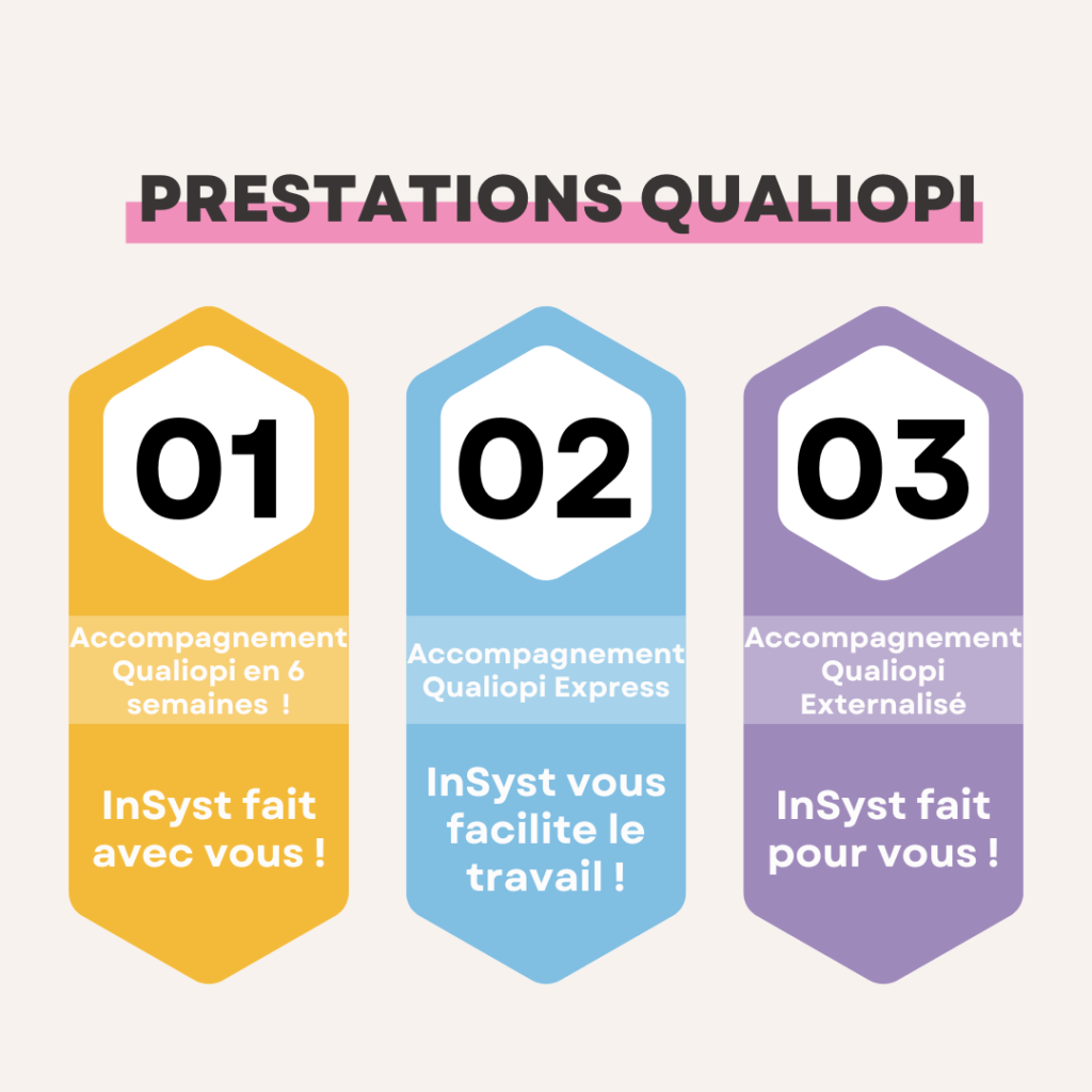 Les prestations Qualiopi