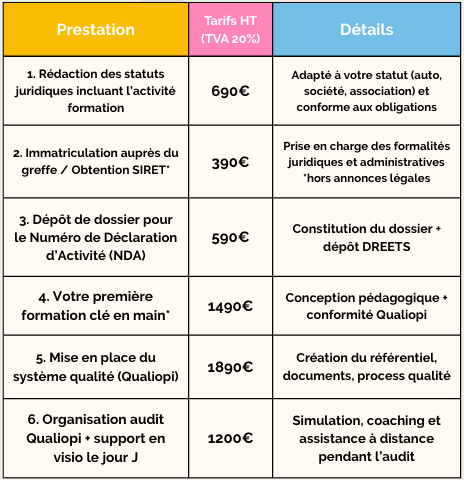 Prix prestation créer OF clé en main