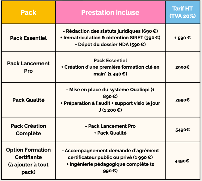 Tableau prix pack complet création OF clé en main